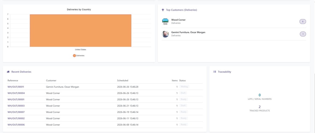 dashboard2.JPG