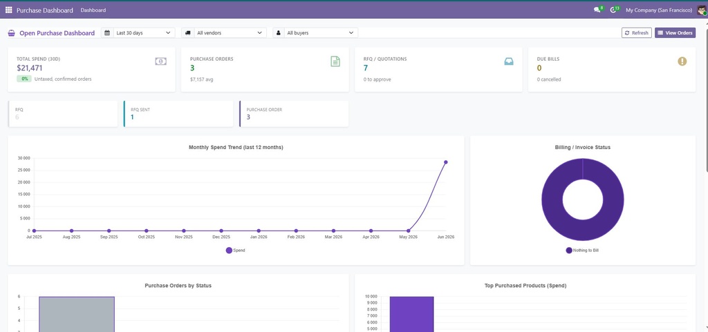 dashboard1.JPG