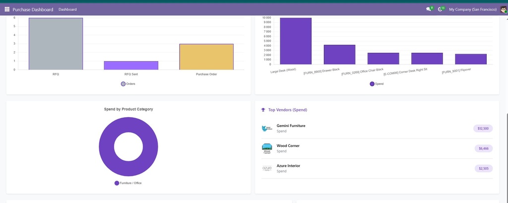 dashboard2.JPG