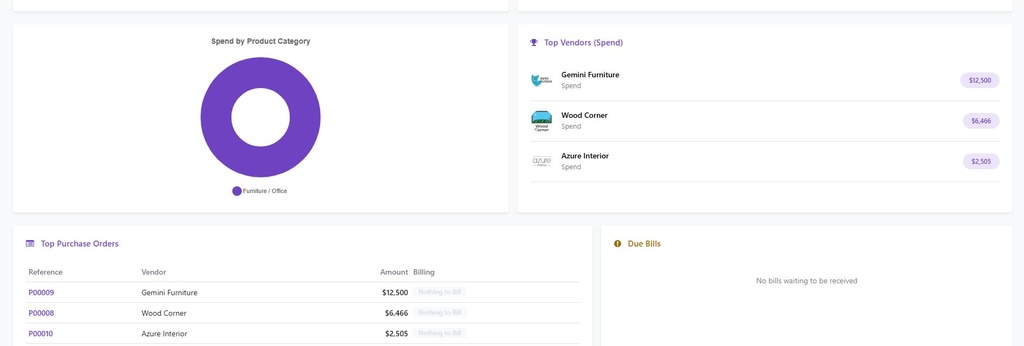 dashboard3.JPG