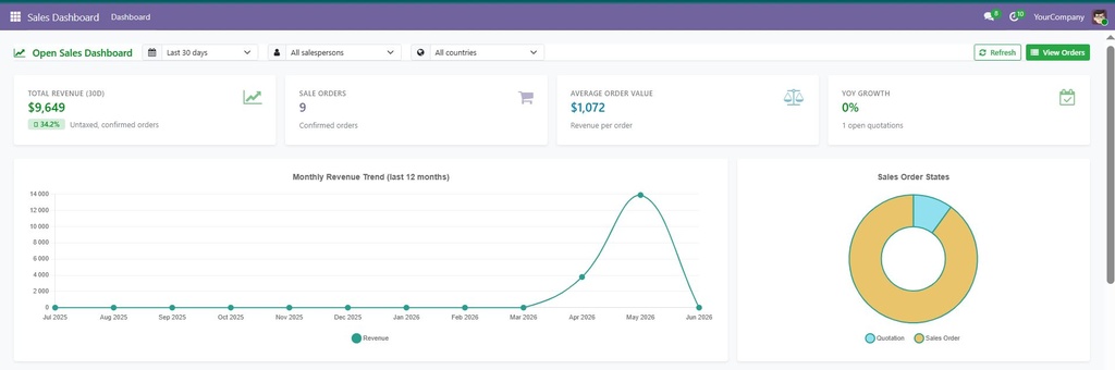 dashboard1.JPG