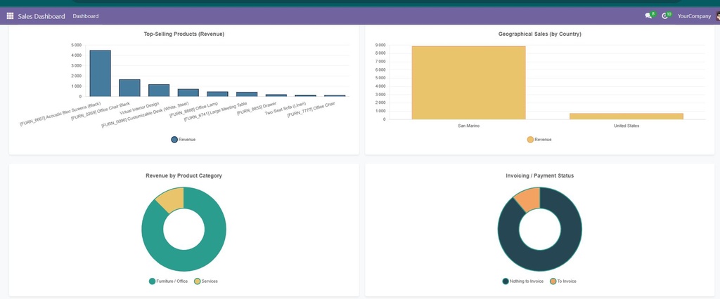 dashboard2.JPG